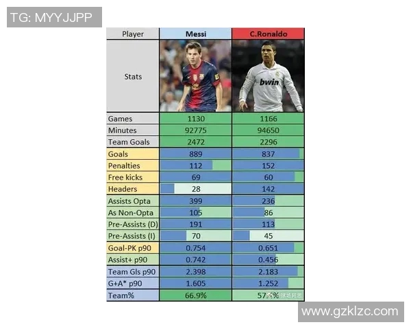 2016年全球足球球星排名盘点梅西C罗谁更强势 2016年全球足球球星排名盘点梅西C罗谁更强势