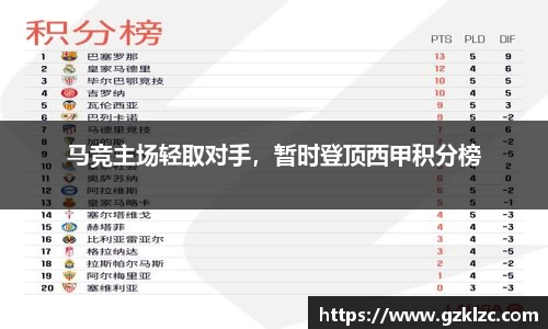 马竞主场轻取对手，暂时登顶西甲积分榜